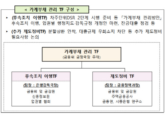 금융위원회 제공